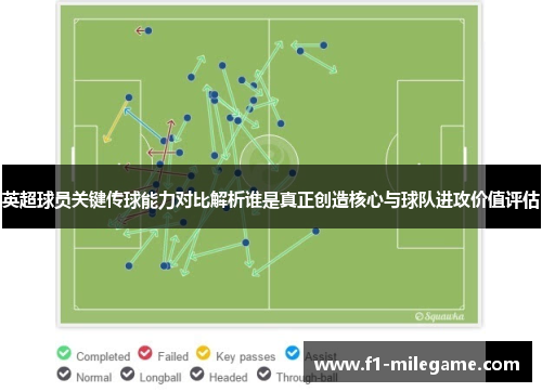 英超球员关键传球能力对比解析谁是真正创造核心与球队进攻价值评估 英超球员关键传球能力对比解析谁是真正创造核心与球队进攻价值评估
