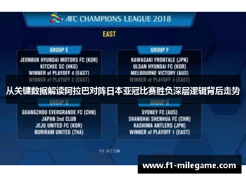 从关键数据解读阿拉巴对阵日本亚冠比赛胜负深层逻辑背后走势 从关键数据解读阿拉巴对阵日本亚冠比赛胜负深层逻辑背后走势