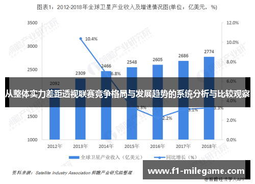从整体实力差距透视联赛竞争格局与发展趋势的系统分析与比较观察 从整体实力差距透视联赛竞争格局与发展趋势的系统分析与比较观察