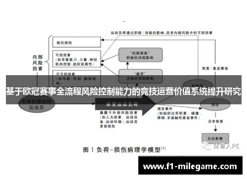 基于欧冠赛事全流程风险控制能力的竞技运营价值系统提升研究 基于欧冠赛事全流程风险控制能力的竞技运营价值系统提升研究