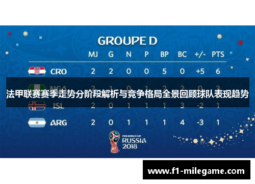 法甲联赛赛季走势分阶段解析与竞争格局全景回顾球队表现趋势 法甲联赛赛季走势分阶段解析与竞争格局全景回顾球队表现趋势