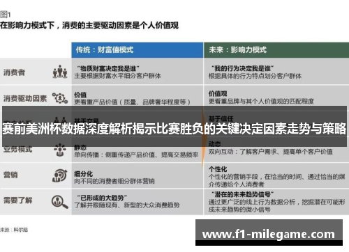赛前美洲杯数据深度解析揭示比赛胜负的关键决定因素走势与策略 赛前美洲杯数据深度解析揭示比赛胜负的关键决定因素走势与策略