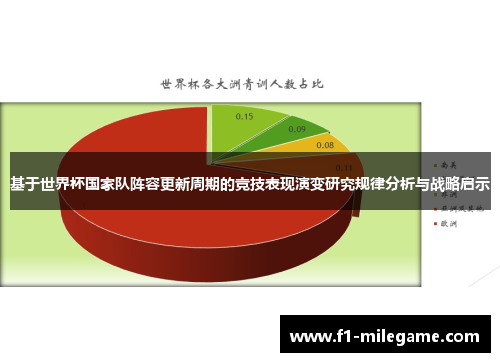 基于世界杯国家队阵容更新周期的竞技表现演变研究规律分析与战略启示 基于世界杯国家队阵容更新周期的竞技表现演变研究规律分析与战略启示
